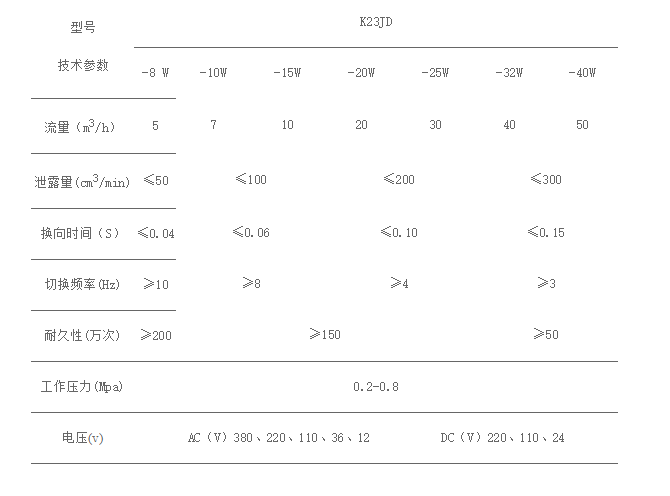 1495519816487850.png blob.png